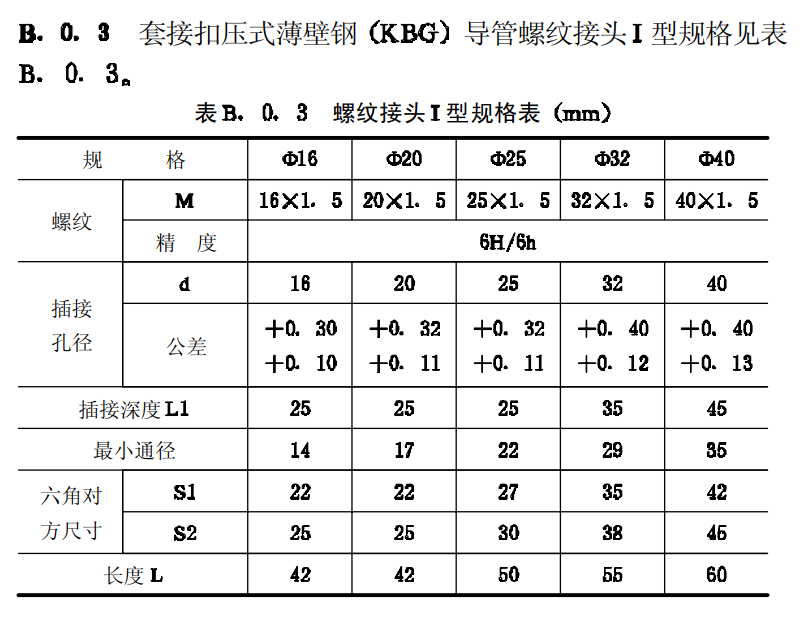 套接扣压式薄壁钢(KBG)导管螺纹内牙杯梳接头I型规格