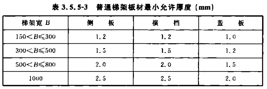槽式桥架、托盘式桥架、梯架式桥架厚度标准大全