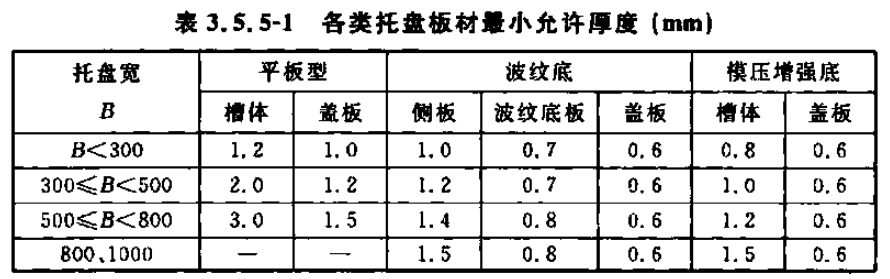 槽式桥架、托盘式桥架、梯架式桥架厚度标准大全