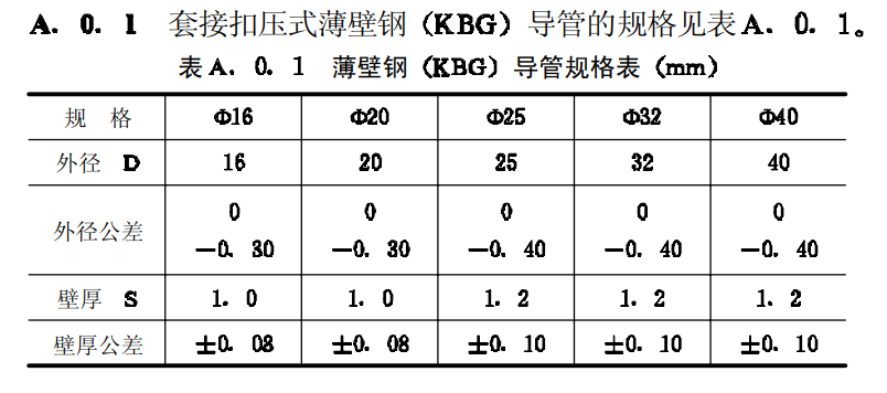 KBG镀锌穿线管厚度和规格标准