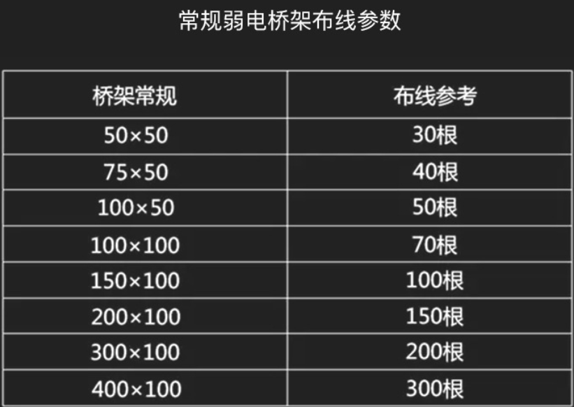 桥架配件图片及名称大全