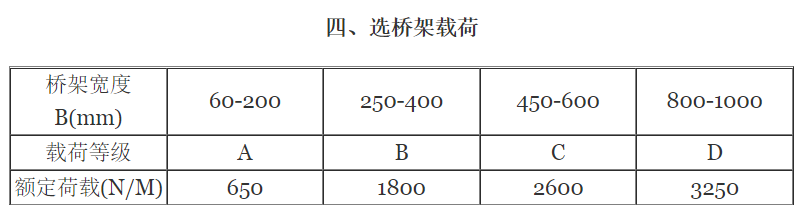 桥架型号字母有多少种