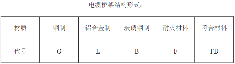 桥架型号字母有多少种
