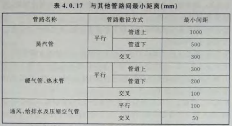 JDG20管壁厚国家标准