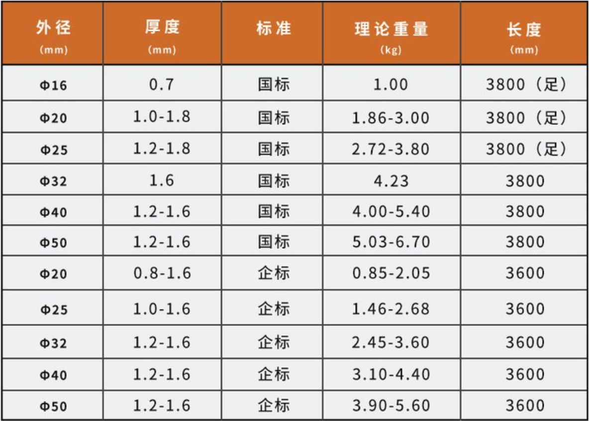 镀锌穿线管多少钱一根