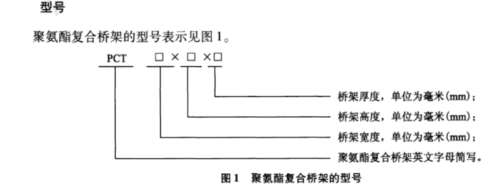 聚氨脂复合电缆桥架系列代号（符号）表示方式