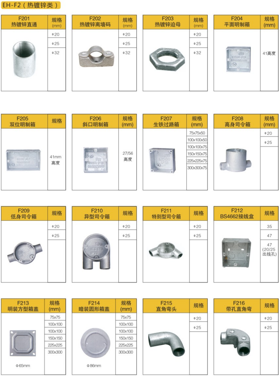 镀锌线管配件名称及图片