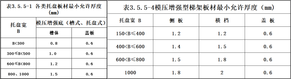 大跨距桥架厚度国家最新标准