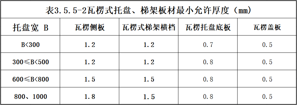 大跨距桥架厚度国家最新标准