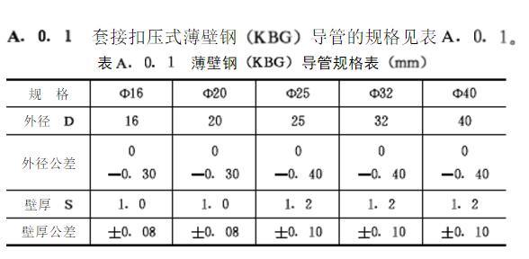 KBG穿线管壁厚规格表